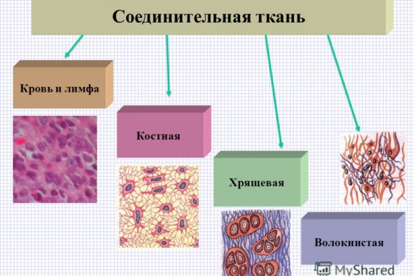 Найдется все kraken 2krn cc что это