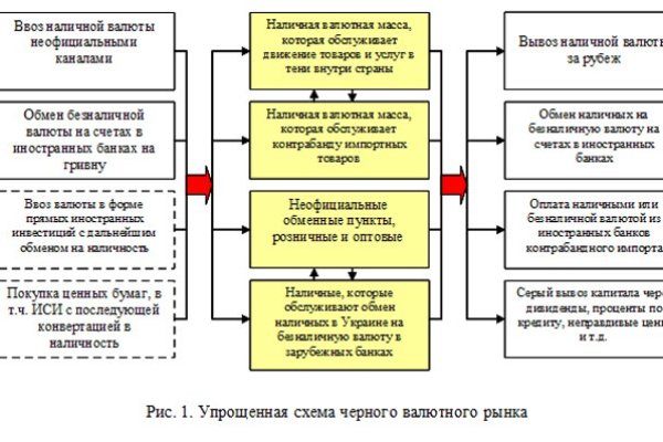 Кракен 2kraken biz