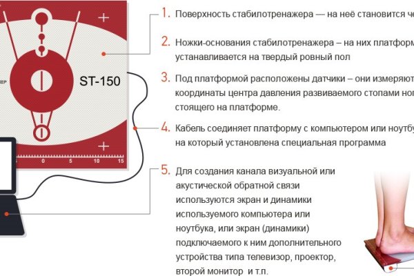 Как пополнить баланс кракен